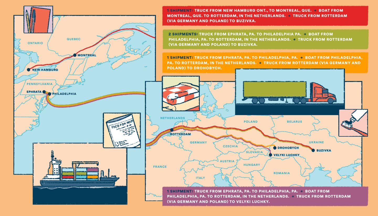 An illustration of the routes of three shipments from the United States to eastern Europe