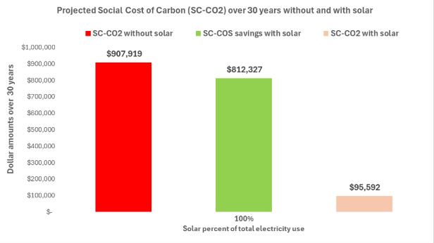 graph of electricity cost savings